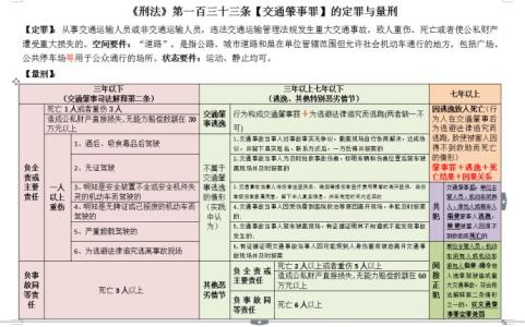 交通肇事罪量刑标准 交通肇事罪的量刑等级是如何规定的