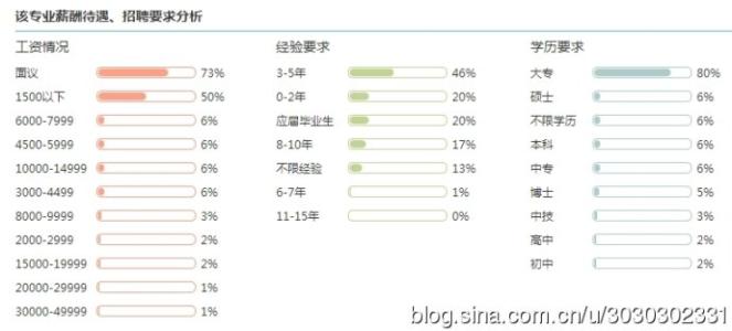 编辑出版学就业前景 网络编辑的就业前景怎么样