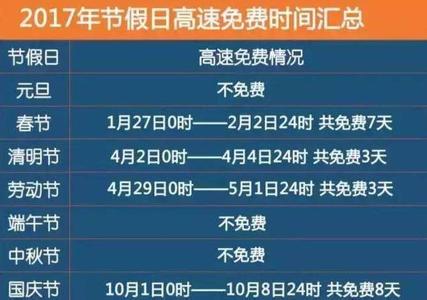 端午节高速路免费吗? 今年端午节高速免费吗