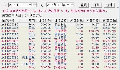 2016个人半年工作总结 2014年个人半年总结