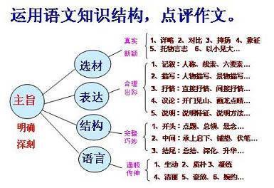 小学数学基本知识大全 小学语文基本知识大全