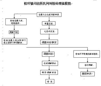 行政部门工作流程采购 行政部门工作流程