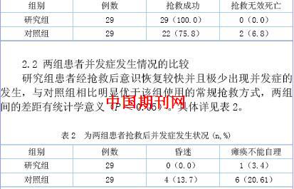 高血压常规检查 高血压的常规检查方法有哪些