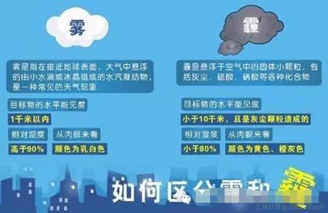 什么是雾霾? 什么是雾霾 雾霾是怎样形成的