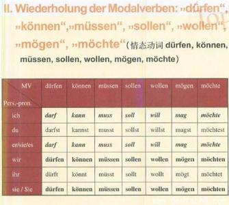 情态动词语法填空 语法情态动词的语法特征