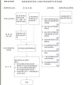 大学生暑期财务实习心得总结