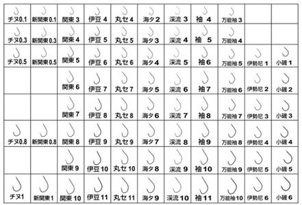 汽车保养的重要性 鱼钩的保养重要