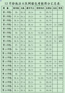 环卫处统计科工作计划 环卫处工作计划