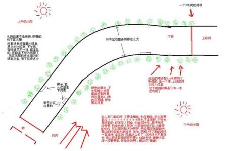 谷雨季节钓鱼技巧 钓鱼技巧应根据全年季节变化