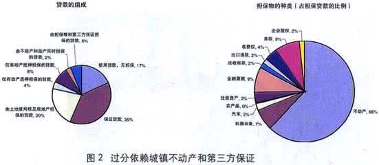 湖北省六大投融资平台 融资失败的六大原因