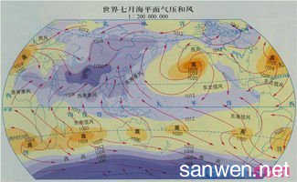 有关大气压的变化 气压的变化跟什么有关