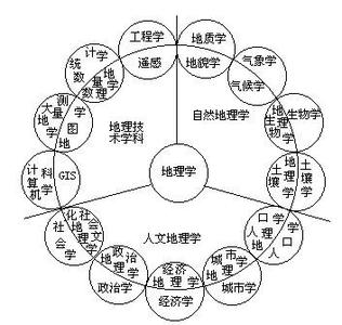 地理学：海雾形成的原因