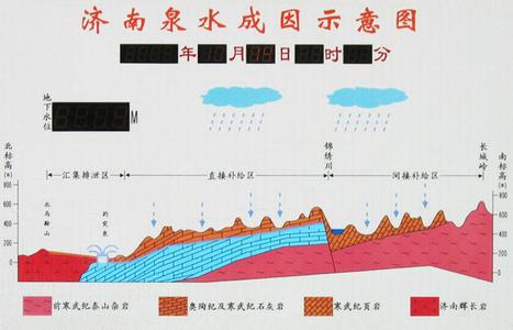 济南泉水流向哪里 济南泉水形成的原因