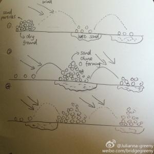 沙漠形成的原因 沙漠形成的原因及其特点