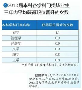 大学生毕业自我评价 临床专业大学生的毕业自我评价