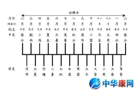 2017闰六月是什么意思 闰月是什么意思