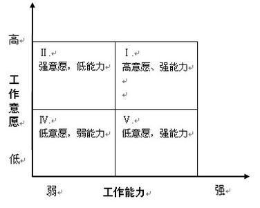 应付款项管理对策 四种棘手下属的应付对策