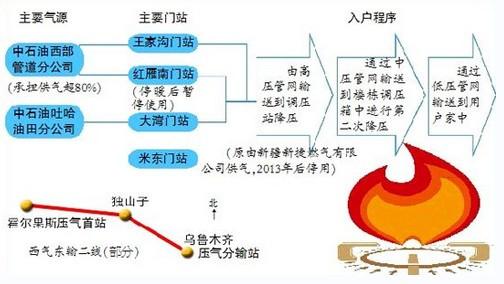 中气不足的原因 中气不足什么原因引起的