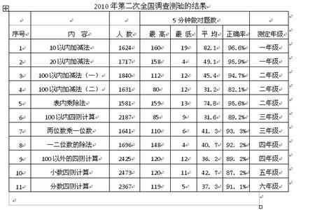 小学生口算能力的培养 如何培养小学生口算能力