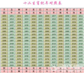 出生日期查五行属性 出生日期查五行