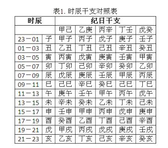 新生儿五行查询和取名 宝宝五行查询取名