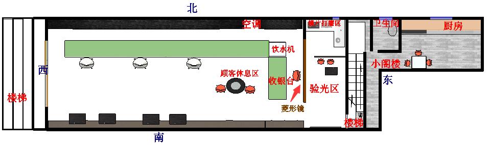 客厅财位摆放风水 风水财位上该摆放什么