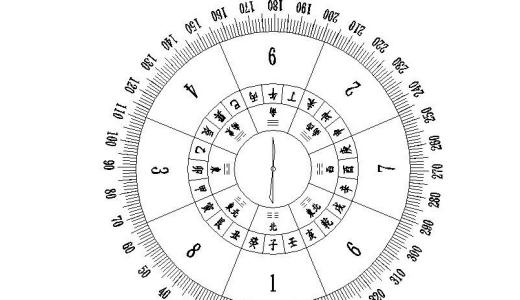 八字命卦分析 八字五行及命卦分析