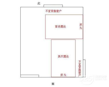 卧室风水 床头朝向 风水布局床的朝向