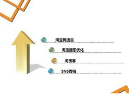 王者荣耀韩信获得技巧 分享获得入站链接和博客高流量的九个技巧
