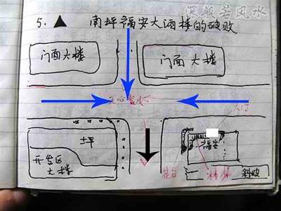 室内招财风水布局 商铺风水如何布局招财