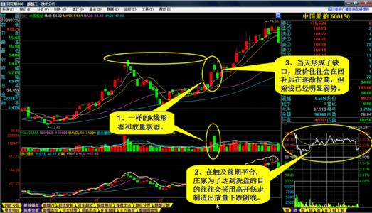 股票买卖技巧大全 选股票的方法技巧大全