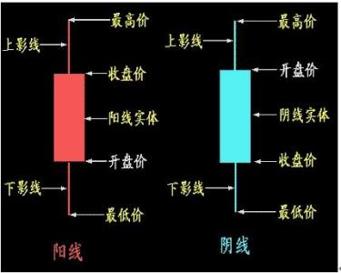 股票买卖的基本知识 买卖股票基本知识(2)