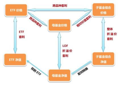 指数分级基金 lof 指数分级基金怎么买