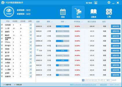 2016网贷行业年度报告 2016年网贷理财怎么样