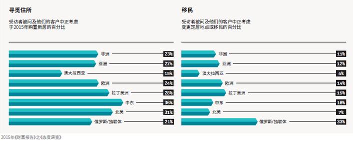 房地产投资风险 房地产投资风险分类有哪些