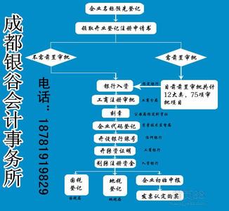 成都个体工商户注册 成都注册个体工商户流程