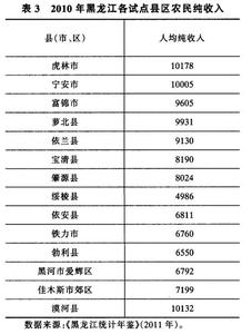 黑龙江省养老保险政策 黑龙江农村养老保险政策_黑龙江农村养老保险政策