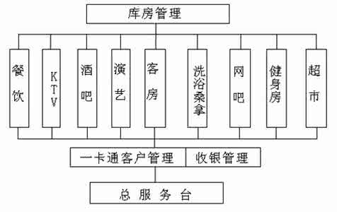 酒吧咨客工作流程 咨客主管工作流程