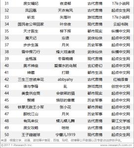 网络热门小说排行榜 2012年热门网络小说排行榜