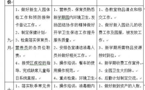 2016大班第一学期总结 2016年第一学期幼儿园大班安全总结范文