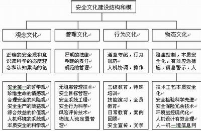 安全班组文化建设 安全文化建设方案