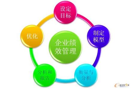 绩效管理原则 绩效管理的5个原则(2)