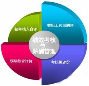 员工管理的捷径:绩效管理