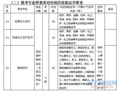 个人工作业绩报告 2014个人工作业绩报告