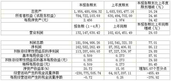 会计差错更正方法 会计差错更正的方法