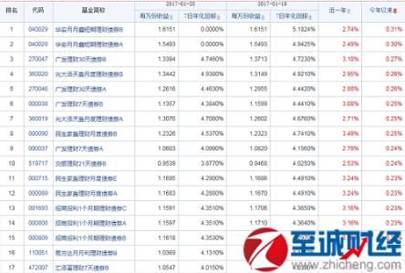 2017年最好的理财产品 2017年30万如何理财 2017年怎样理财最好