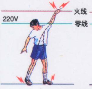 人身安全知识 用电人身安全知识