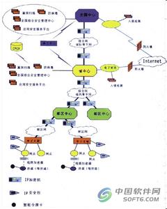 计算机网络安全知识 计算机网络安全保密知识