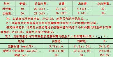 内科门诊工作制度 内科门诊管理制度范本