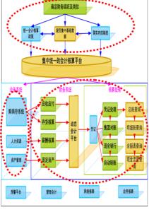 经营活动现金流量分析 对企业经营现金流量的多方面分析